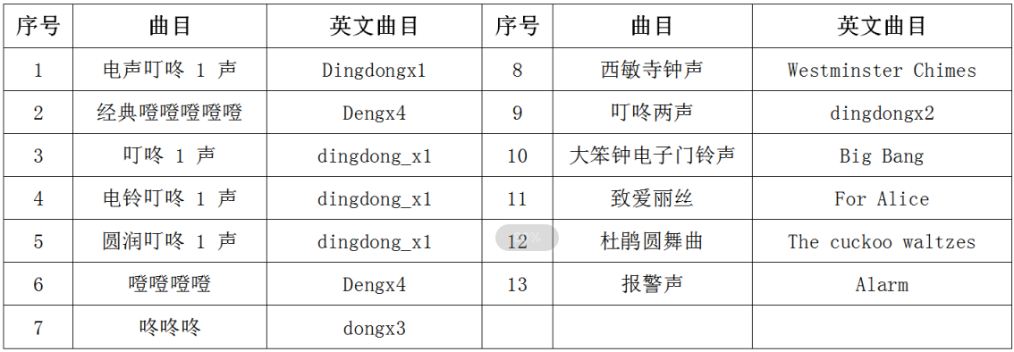 F20-12首音效门铃芯片曲目图2021.8.19.jpg