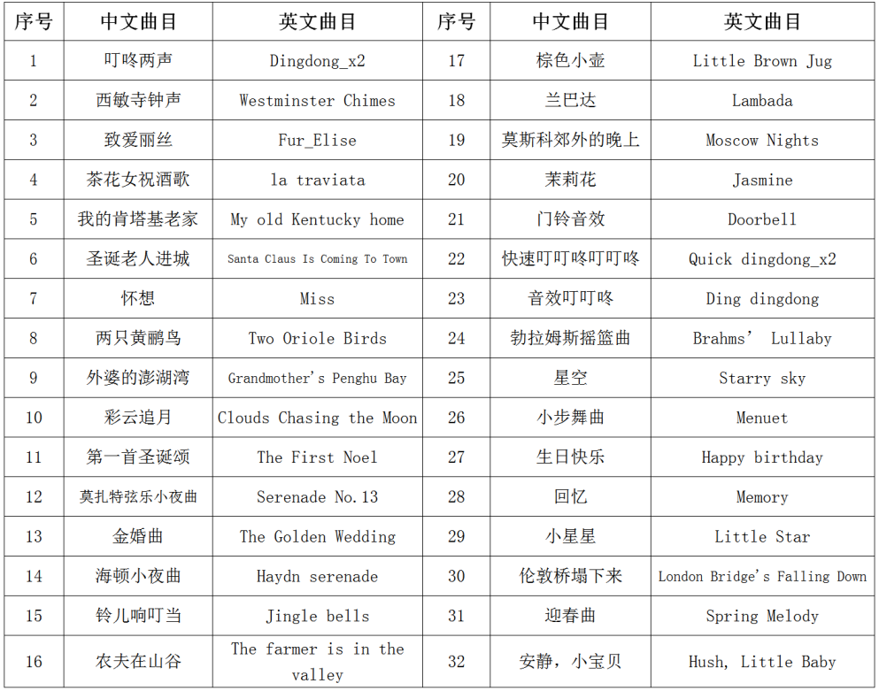 F26-32首按键三和弦门铃音乐芯片曲目图2021.8.19.jpg