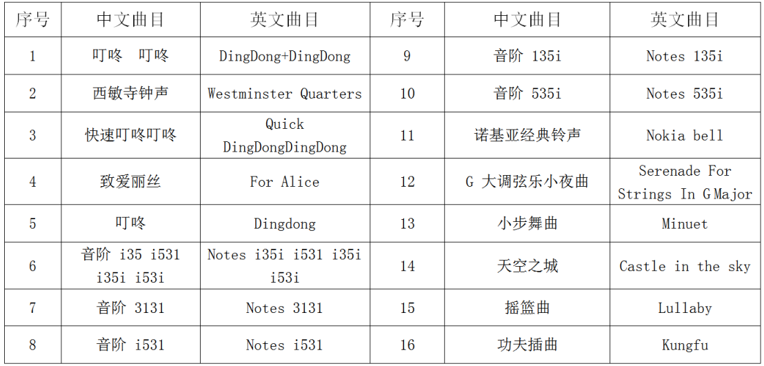 F27-16首协议三和弦门铃音乐芯片曲目图2021.8.19.jpg