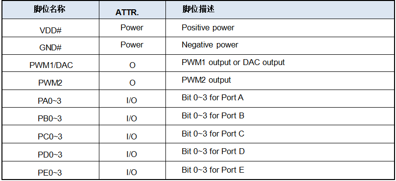 电子有声贺卡语音播放芯片