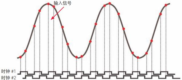 语音芯片采样率