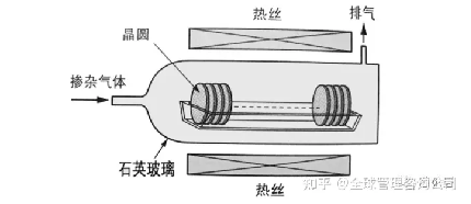 芯片技术发展史