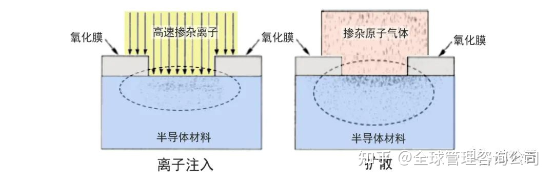 芯片技术发展史