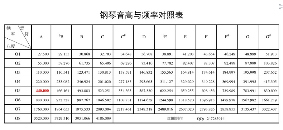 音乐基本乐理知识归纳