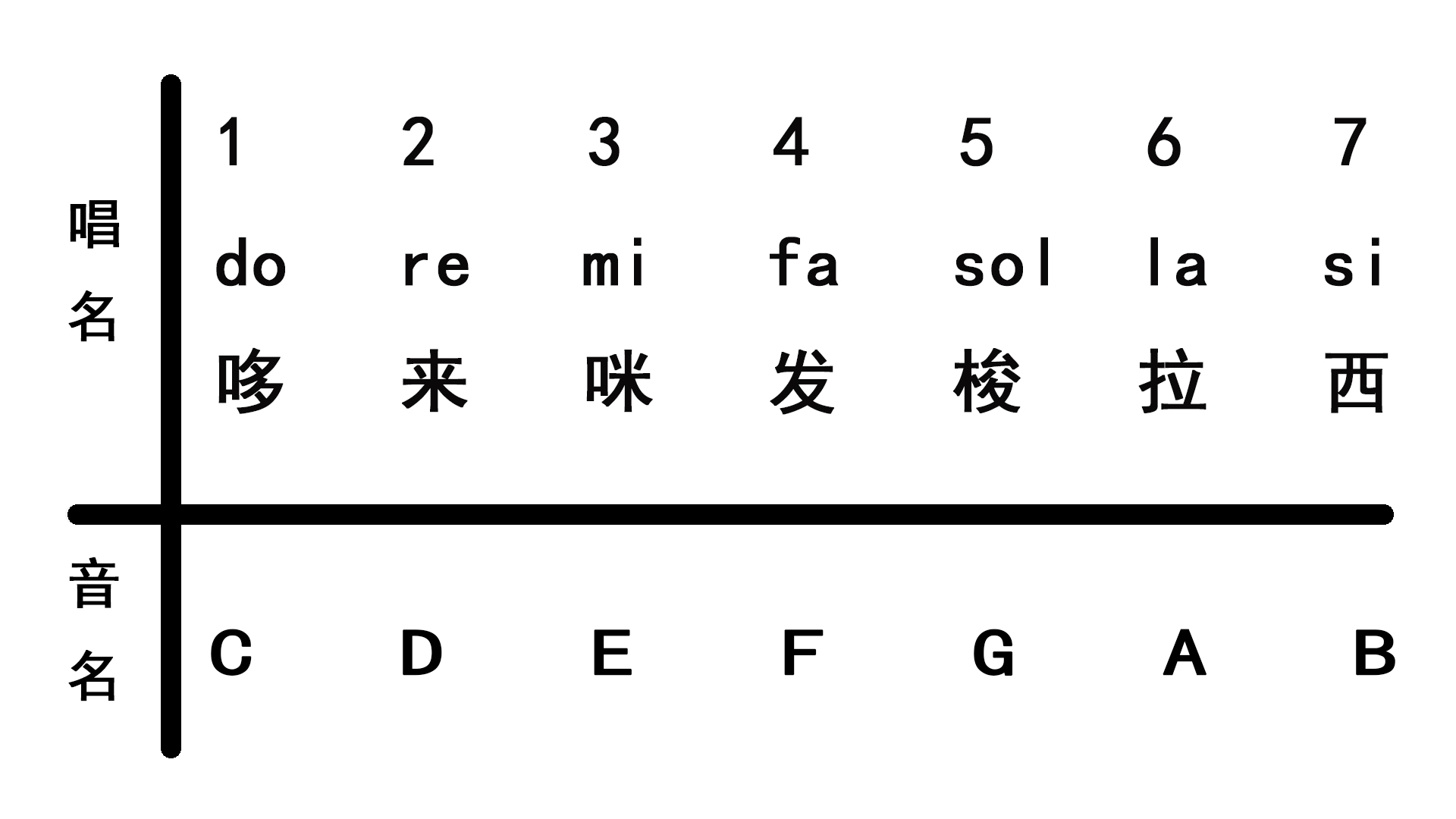 音乐基本乐理知识归纳