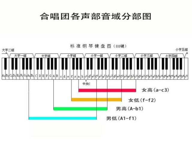 音乐基本乐理知识归纳