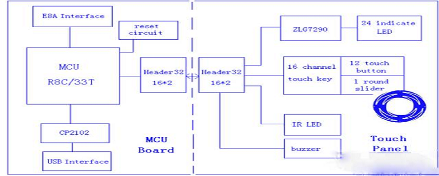 PCB抄板秘技，分分钟教您学会如何抄板