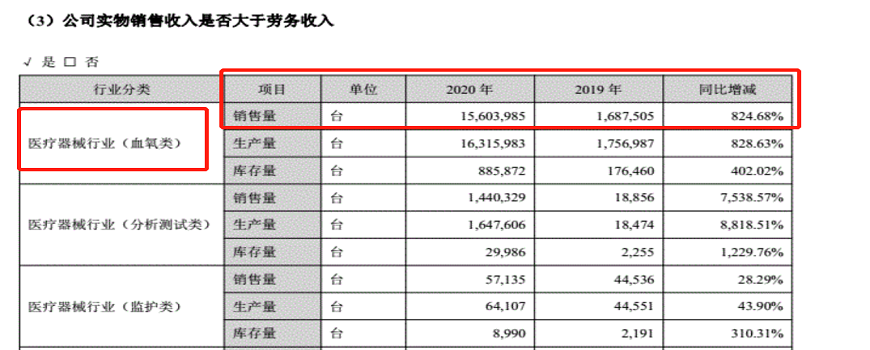 血氧仪卖爆，带飞哪些芯片？