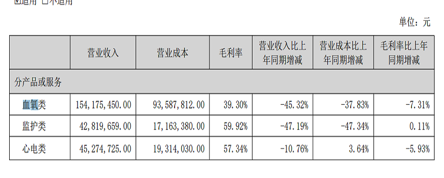 血氧仪卖爆，带飞哪些芯片？