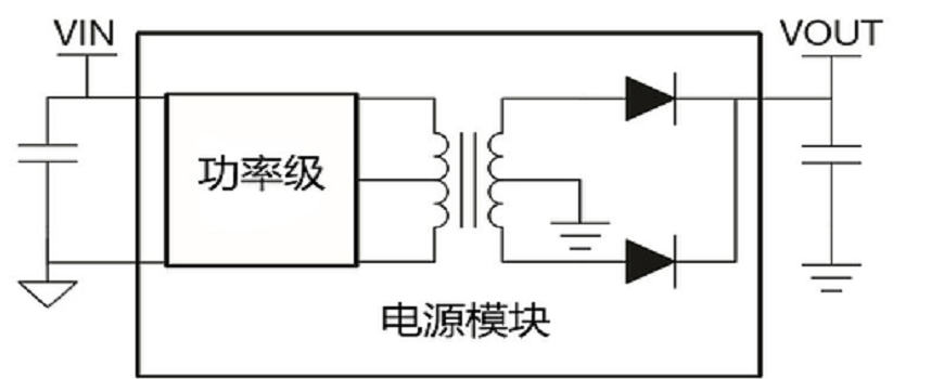 隔离直流直流偏压电源中的电源模块