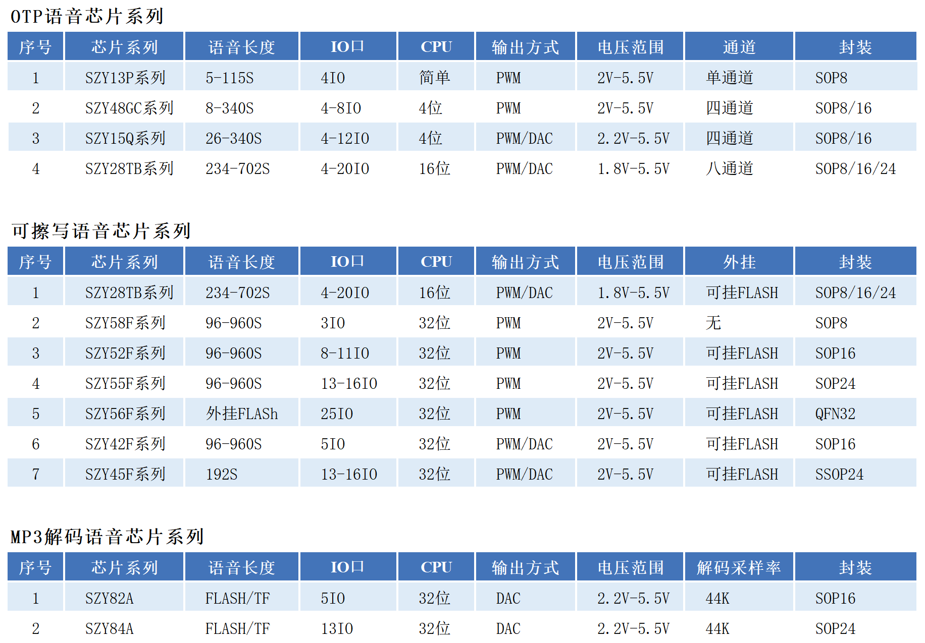 1709879544116814.png 脚位图2_其他选型.png
