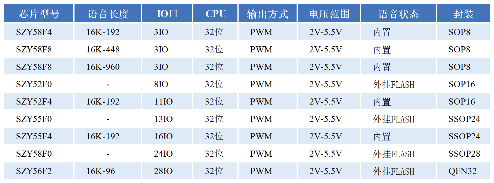 工作簿1_选型表.png