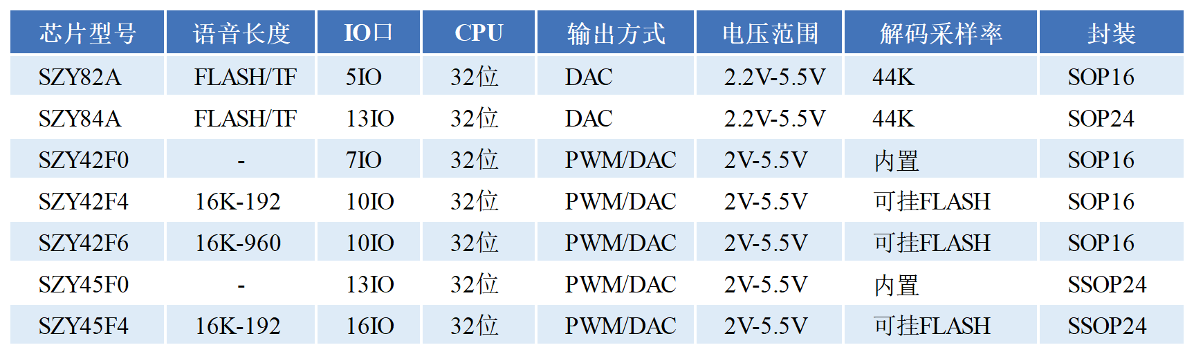 工作簿2_选型表.png