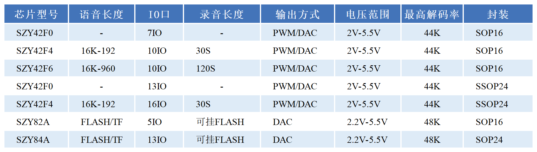 工作簿4_选型表.png