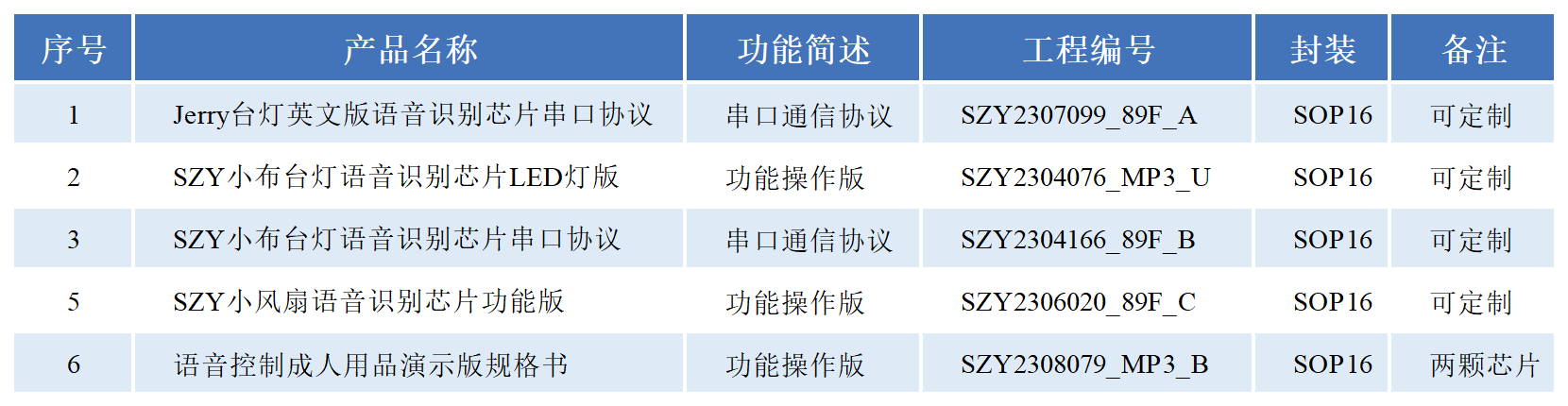 1710745780459746.png 工作簿5_Sheet1.png