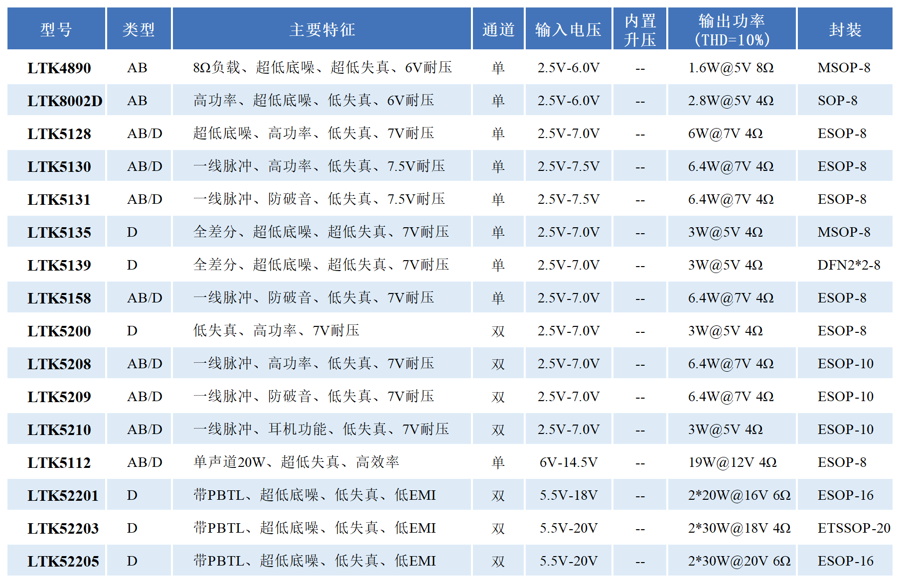 工作簿1_电源直供、单双声道音频功率放大器.png