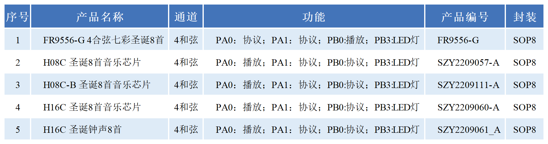 圣诞选型表_Sheet1.png